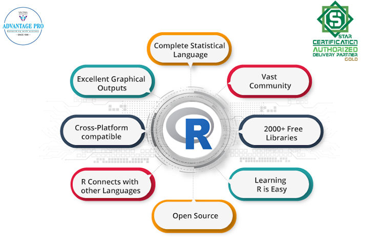 openshift certification in Chennai