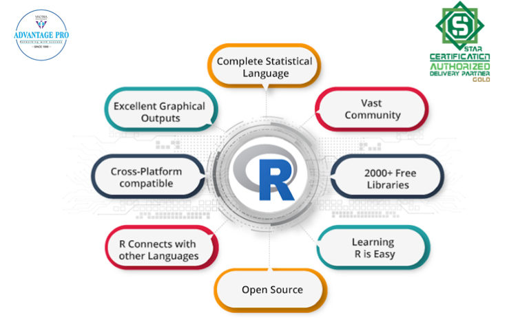 R Programming language training in Chennai - Advantage Pro