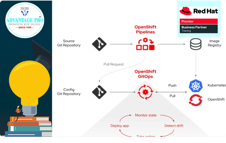 openshift certification in Chennai