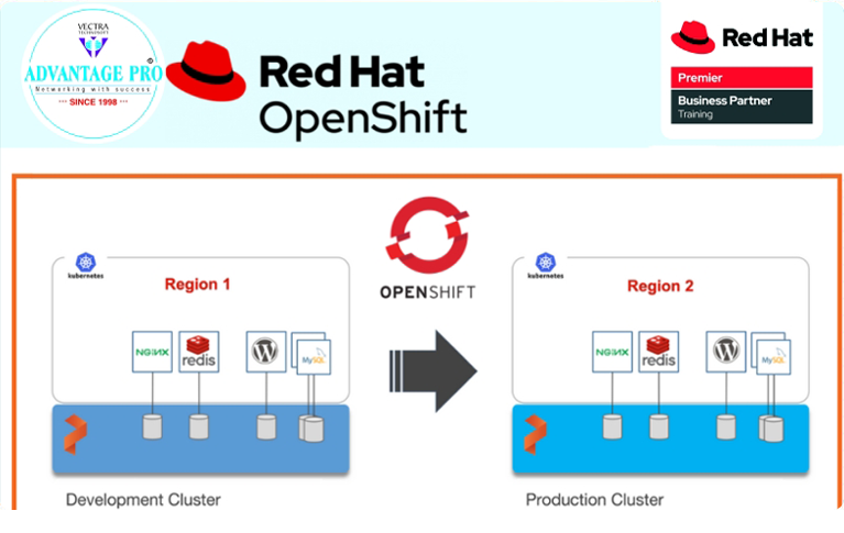 openshift certification in Chennai