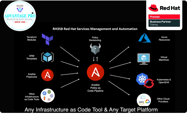 Red hat authorised training center in Chennai